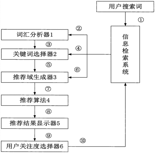 如何结合综合数据库和专业数据库进行检索