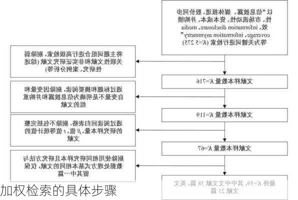 加权检索的具体步骤