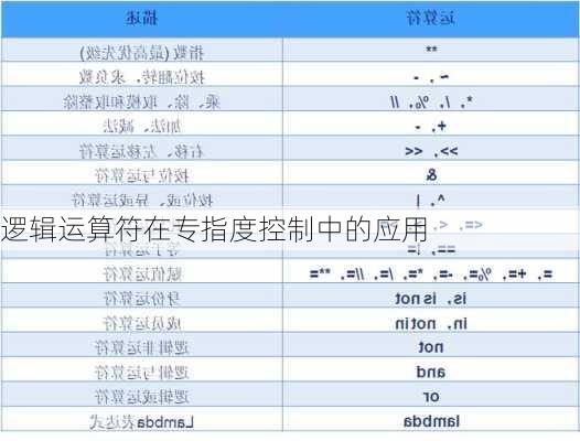 逻辑运算符在专指度控制中的应用