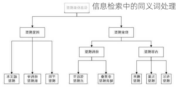 信息检索中的同义词处理