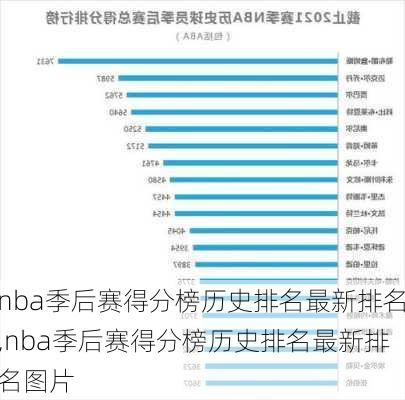 nba季后赛得分榜历史排名最新排名,nba季后赛得分榜历史排名最新排名图片