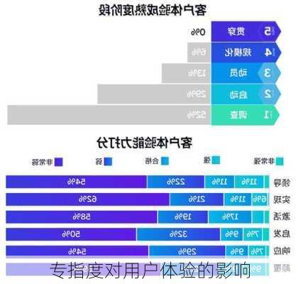 专指度对用户体验的影响