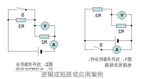 逻辑或短路或应用案例