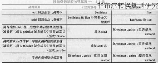 非布尔转换规则研究