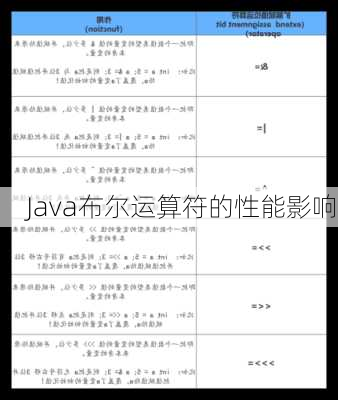 Java布尔运算符的性能影响