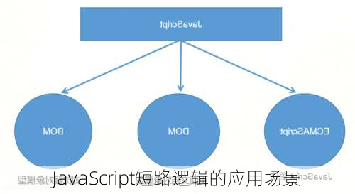 JavaScript短路逻辑的应用场景