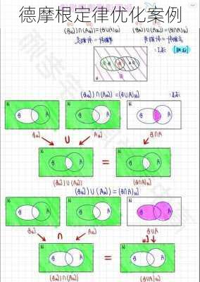 德摩根定律优化案例