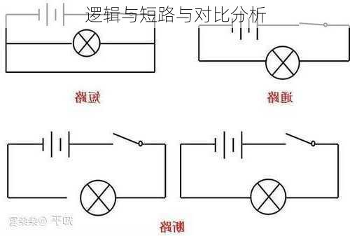 逻辑与短路与对比分析