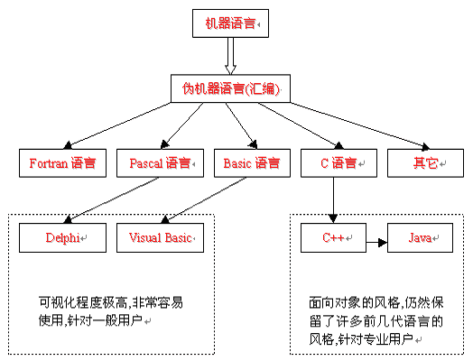 短路逻辑在其他编程语言中的应用