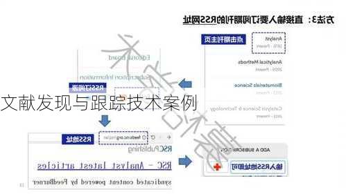 文献发现与跟踪技术案例