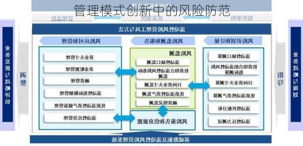 管理模式创新中的风险防范