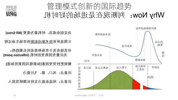 管理模式创新的国际趋势