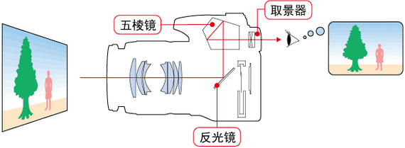 黑白摄影原理