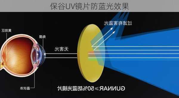 保谷UV镜片防蓝光效果