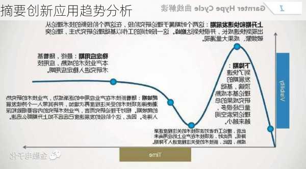 摘要创新应用趋势分析