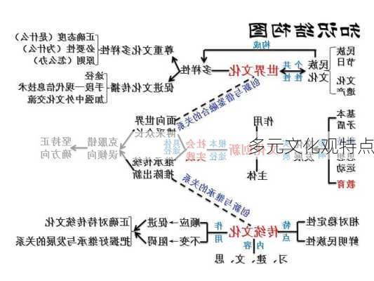 多元文化观特点