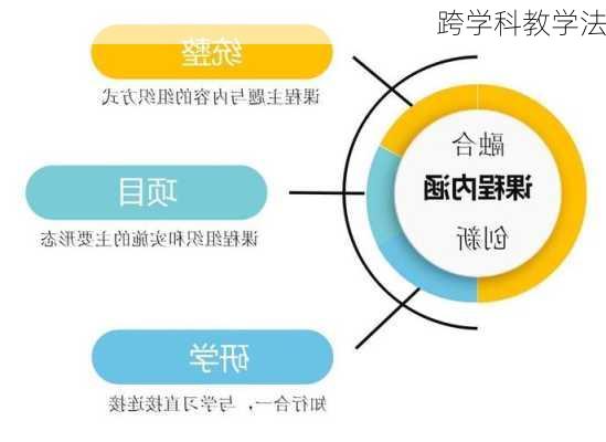 跨学科教学法