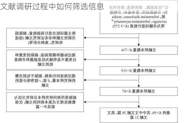 文献调研过程中如何筛选信息