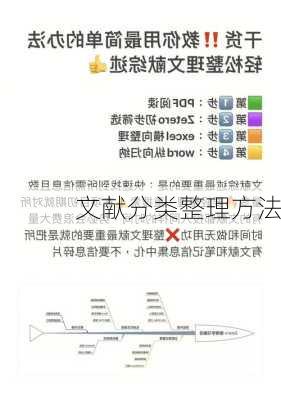 文献分类整理方法