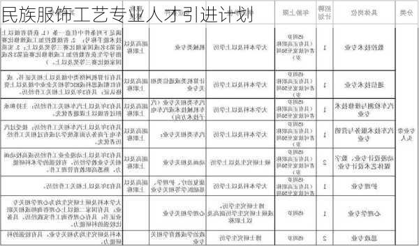 民族服饰工艺专业人才引进计划