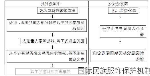 国际民族服饰保护机制