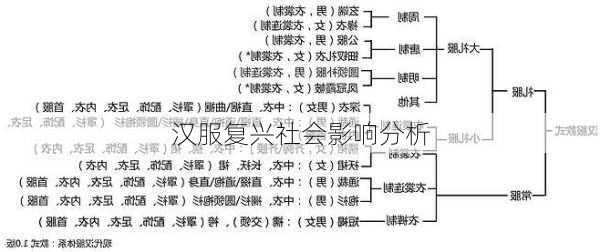 汉服复兴社会影响分析