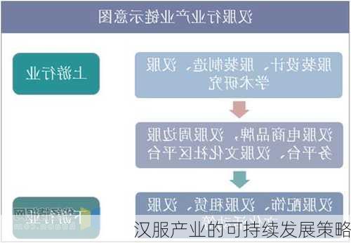 汉服产业的可持续发展策略