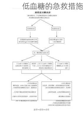 低血糖的急救措施