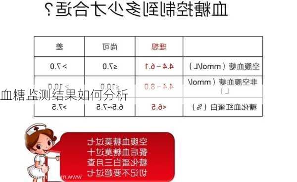 血糖监测结果如何分析