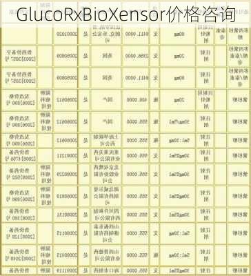 GlucoRxBioXensor价格咨询