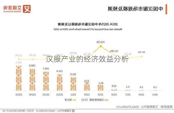 汉服产业的经济效益分析