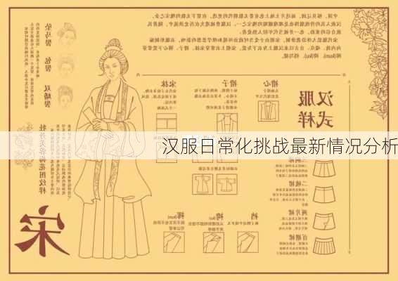 汉服日常化挑战最新情况分析