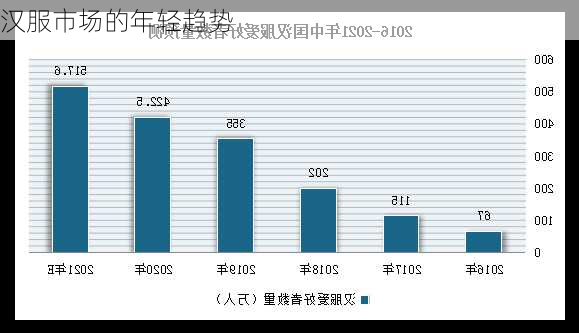 汉服市场的年轻趋势