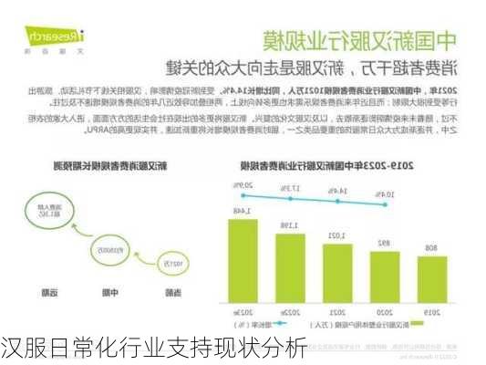 汉服日常化行业支持现状分析