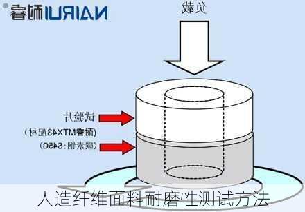 人造纤维面料耐磨性测试方法