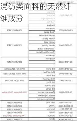 混纺类面料的天然纤维成分