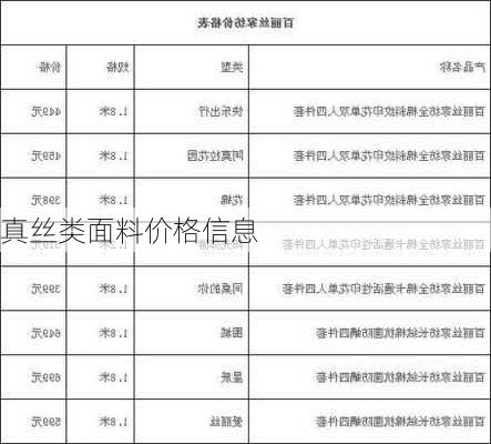 真丝类面料价格信息