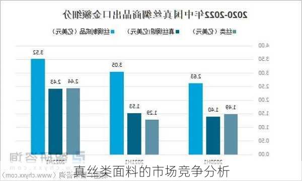 真丝类面料的市场竞争分析