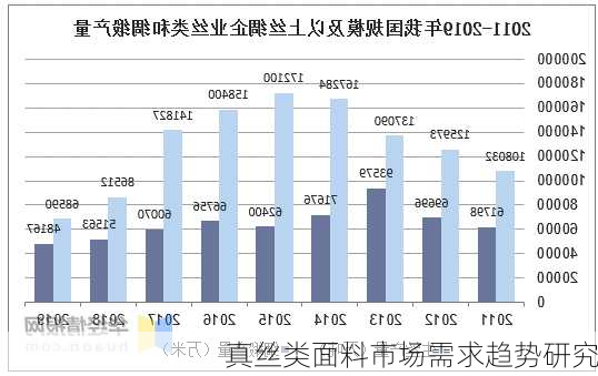 真丝类面料市场需求趋势研究