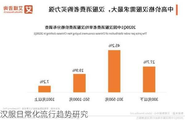 汉服日常化流行趋势研究