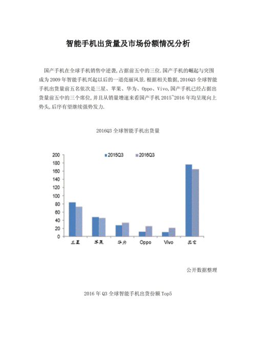 如何分析市场份额质量