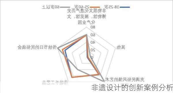 非遗设计的创新案例分析