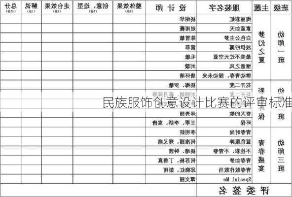 民族服饰创意设计比赛的评审标准