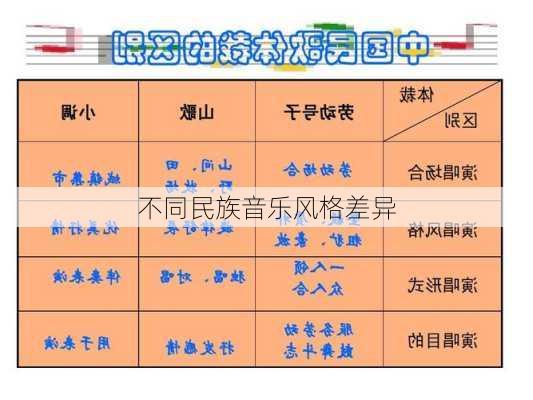 不同民族音乐风格差异