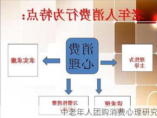 中老年人团购消费心理研究