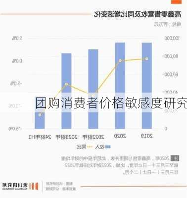 团购消费者价格敏感度研究