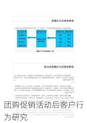 团购促销活动后客户行为研究