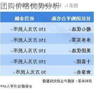 团购价格优势分析