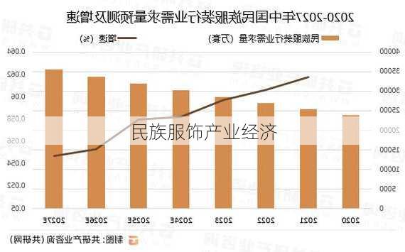 民族服饰产业经济