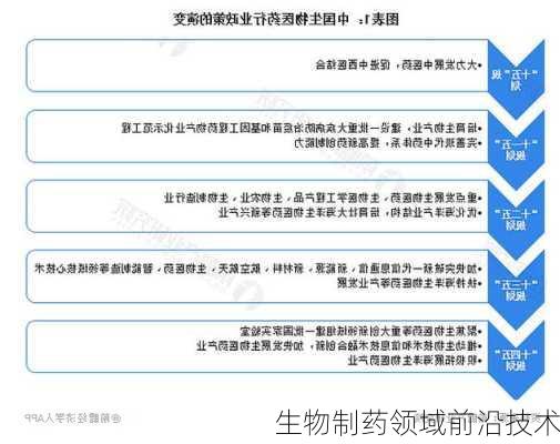 生物制药领域前沿技术